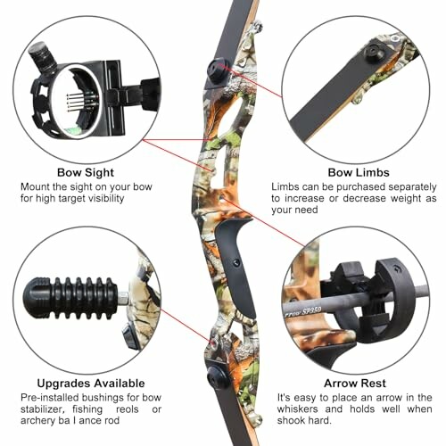 Diagram of a compound bow with labeled parts including bow sight, bow limbs, upgrades available, and arrow rest